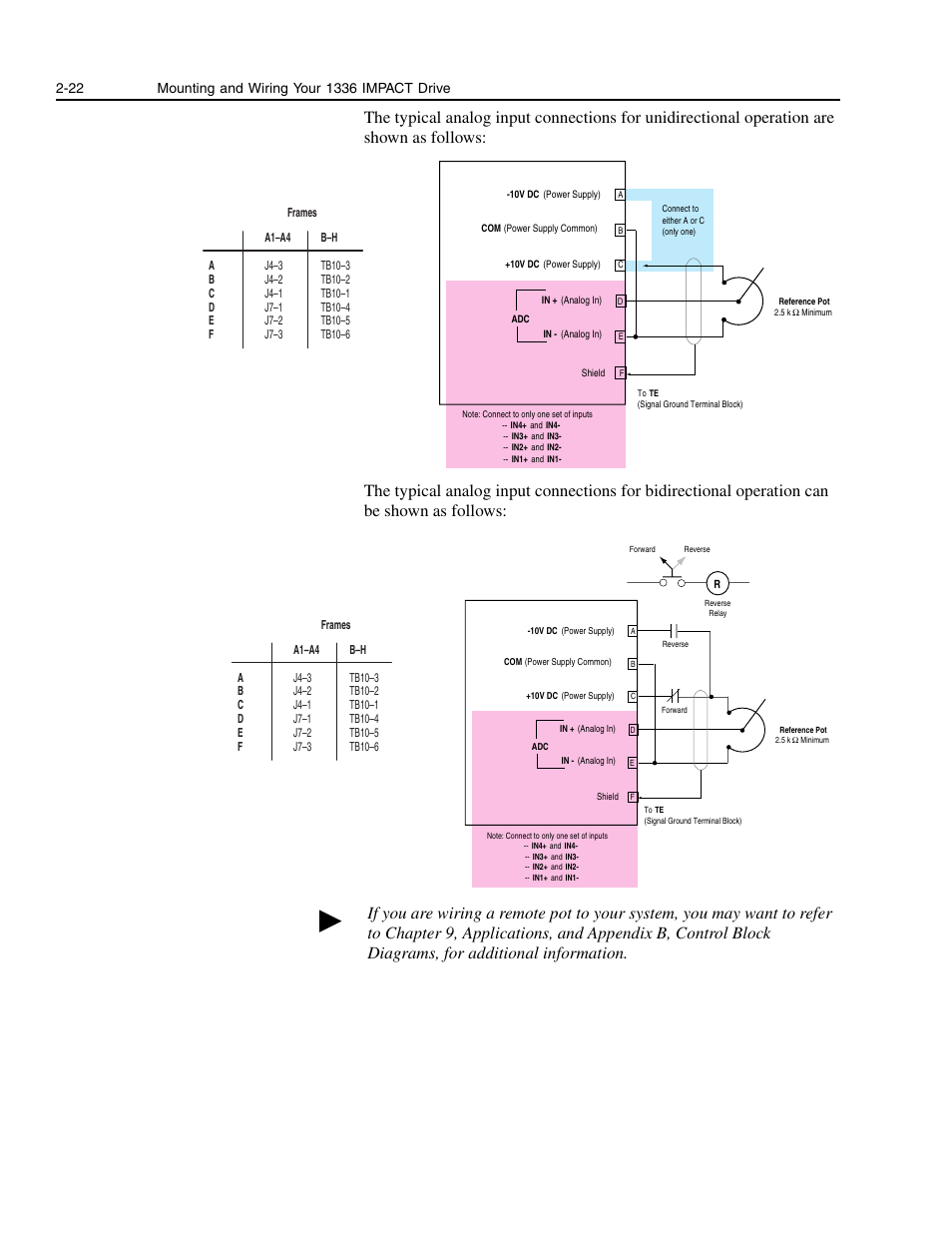 Rockwell Automation 1336E IMPACT Adjustable Frequency AC Drive User Manual V 1-4.XX User Manual | Page 40 / 419