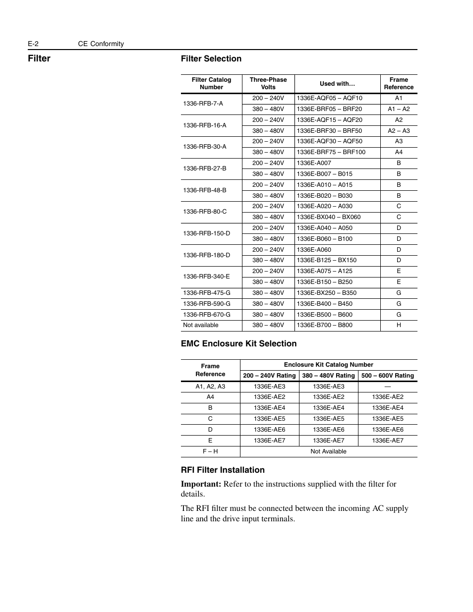 Filter | Rockwell Automation 1336E IMPACT Adjustable Frequency AC Drive User Manual V 1-4.XX User Manual | Page 400 / 419