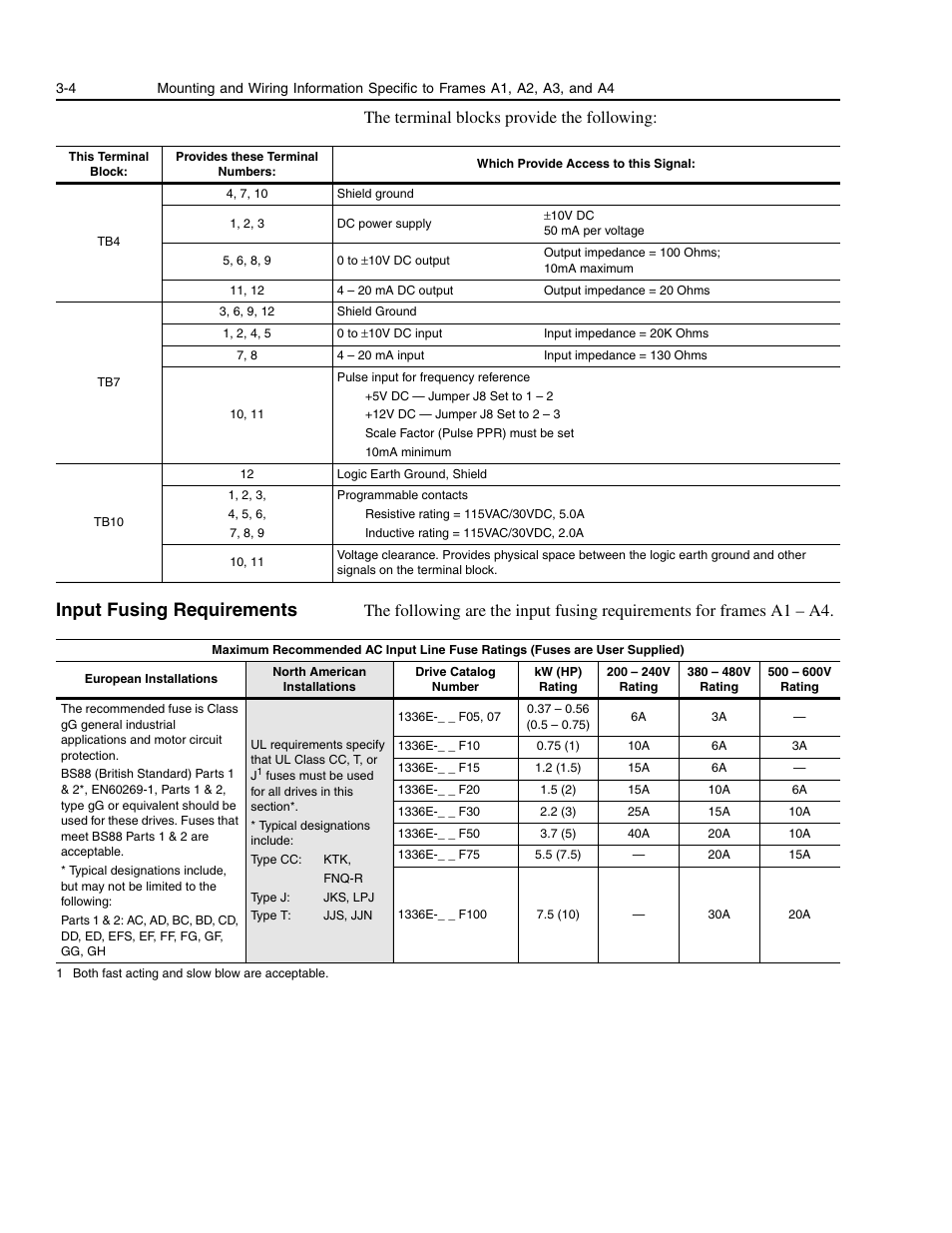 Input fusing requirements, Input fusing requirements -4, The terminal blocks provide the following | Rockwell Automation 1336E IMPACT Adjustable Frequency AC Drive User Manual V 1-4.XX User Manual | Page 52 / 419