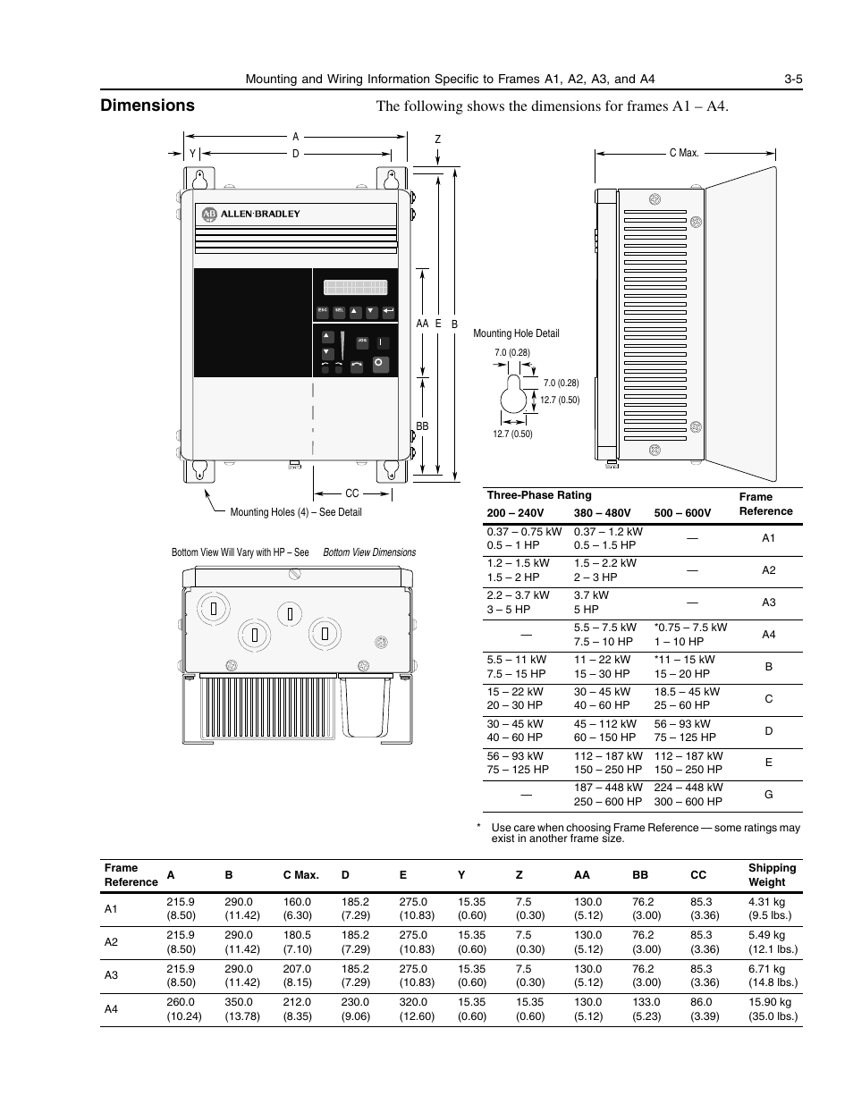 Dimensions, Dimensions -5 | Rockwell Automation 1336E IMPACT Adjustable Frequency AC Drive User Manual V 1-4.XX User Manual | Page 53 / 419