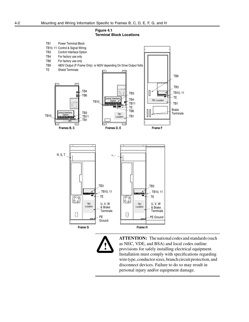 Rockwell Automation 1336E IMPACT Adjustable Frequency AC Drive User Manual V 1-4.XX User Manual | Page 60 / 419