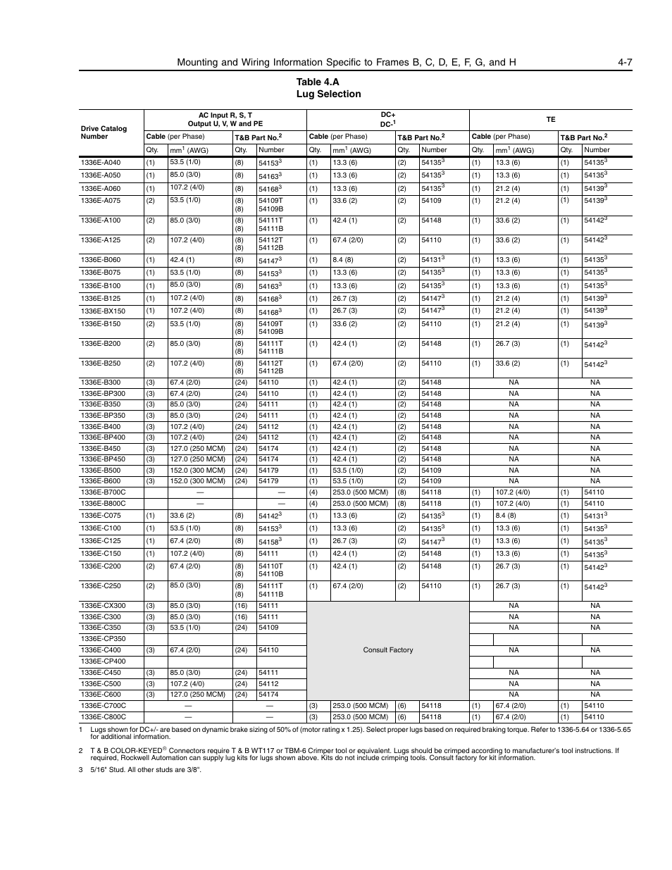 Rockwell Automation 1336E IMPACT Adjustable Frequency AC Drive User Manual V 1-4.XX User Manual | Page 65 / 419