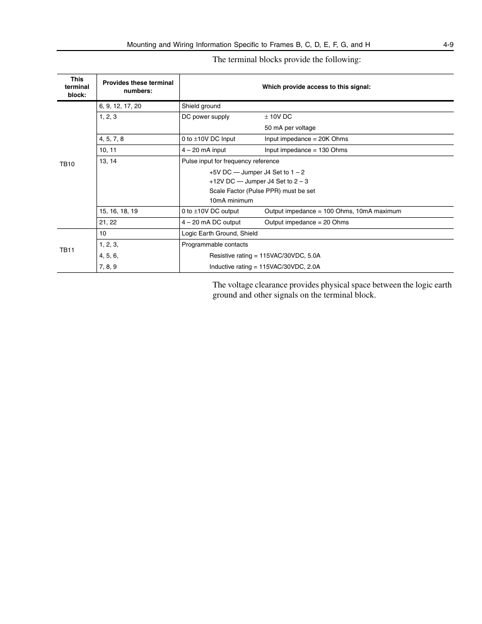 Rockwell Automation 1336E IMPACT Adjustable Frequency AC Drive User Manual V 1-4.XX User Manual | Page 67 / 419