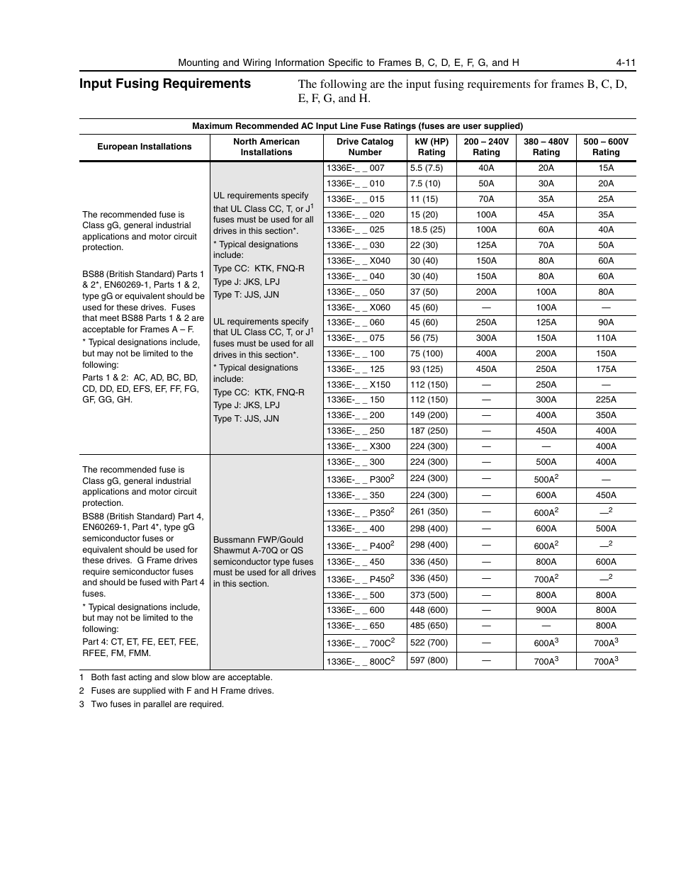 Input fusing requirements, Input fusing requirements -11 | Rockwell Automation 1336E IMPACT Adjustable Frequency AC Drive User Manual V 1-4.XX User Manual | Page 69 / 419