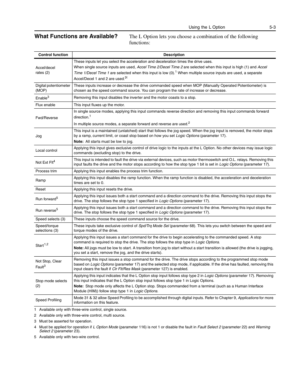 What functions are available, What functions are available? -3 | Rockwell Automation 1336E IMPACT Adjustable Frequency AC Drive User Manual V 1-4.XX User Manual | Page 85 / 419