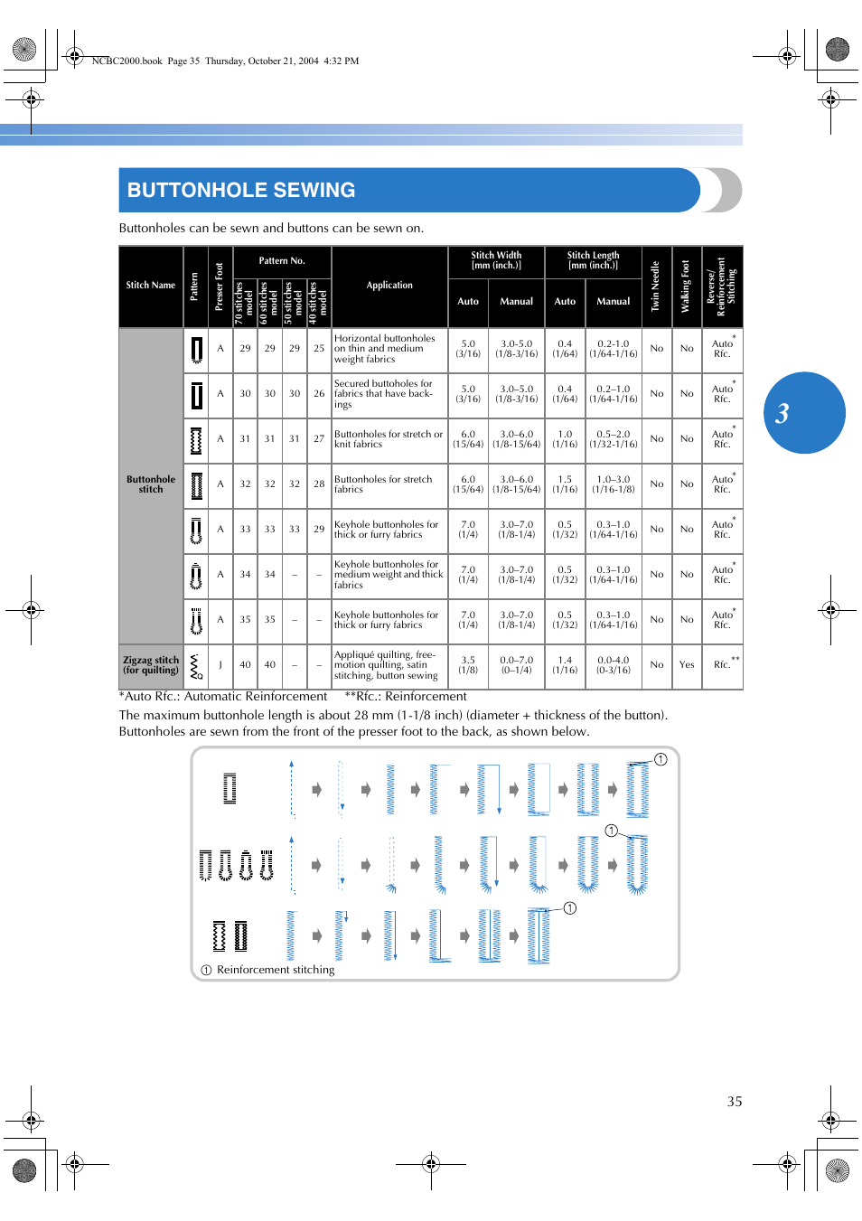 Buttonhole sewing | Brother ES 2000 User Manual | Page 37 / 67