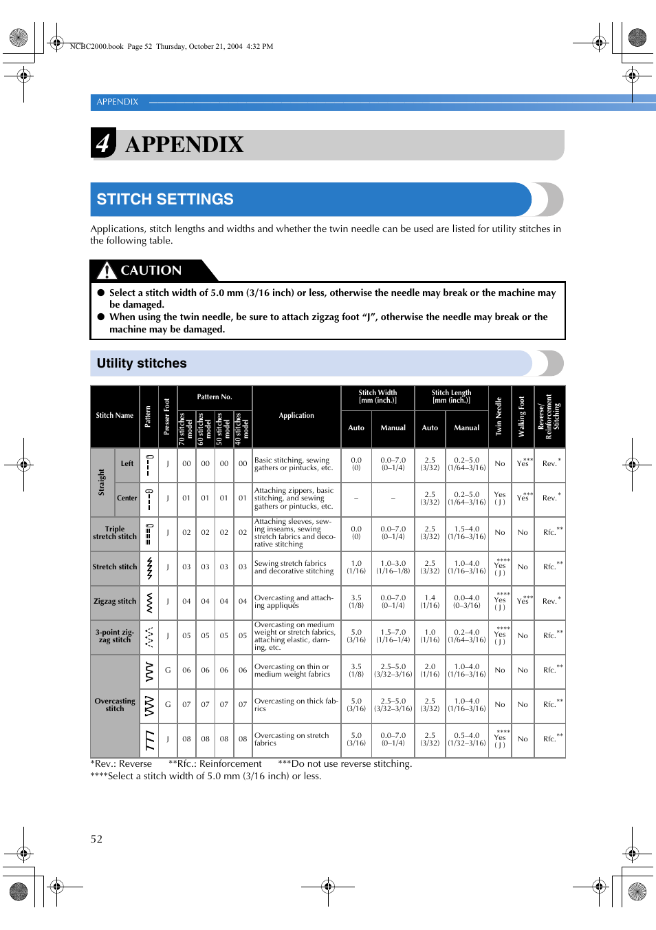 Appendix, Stitch settings, Utility stitches | Caution | Brother ES 2000 User Manual | Page 54 / 67