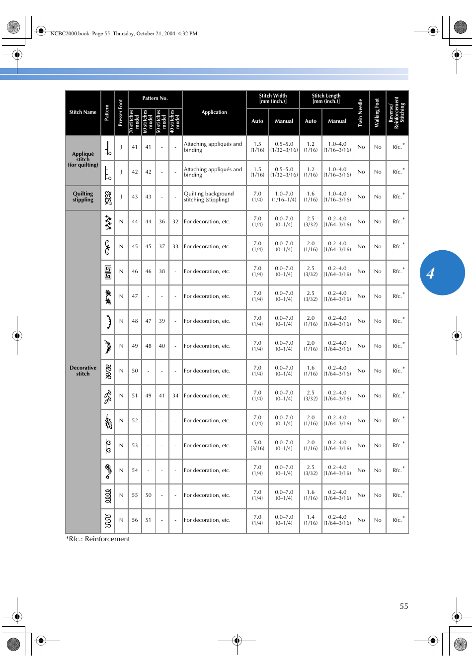 Brother ES 2000 User Manual | Page 57 / 67