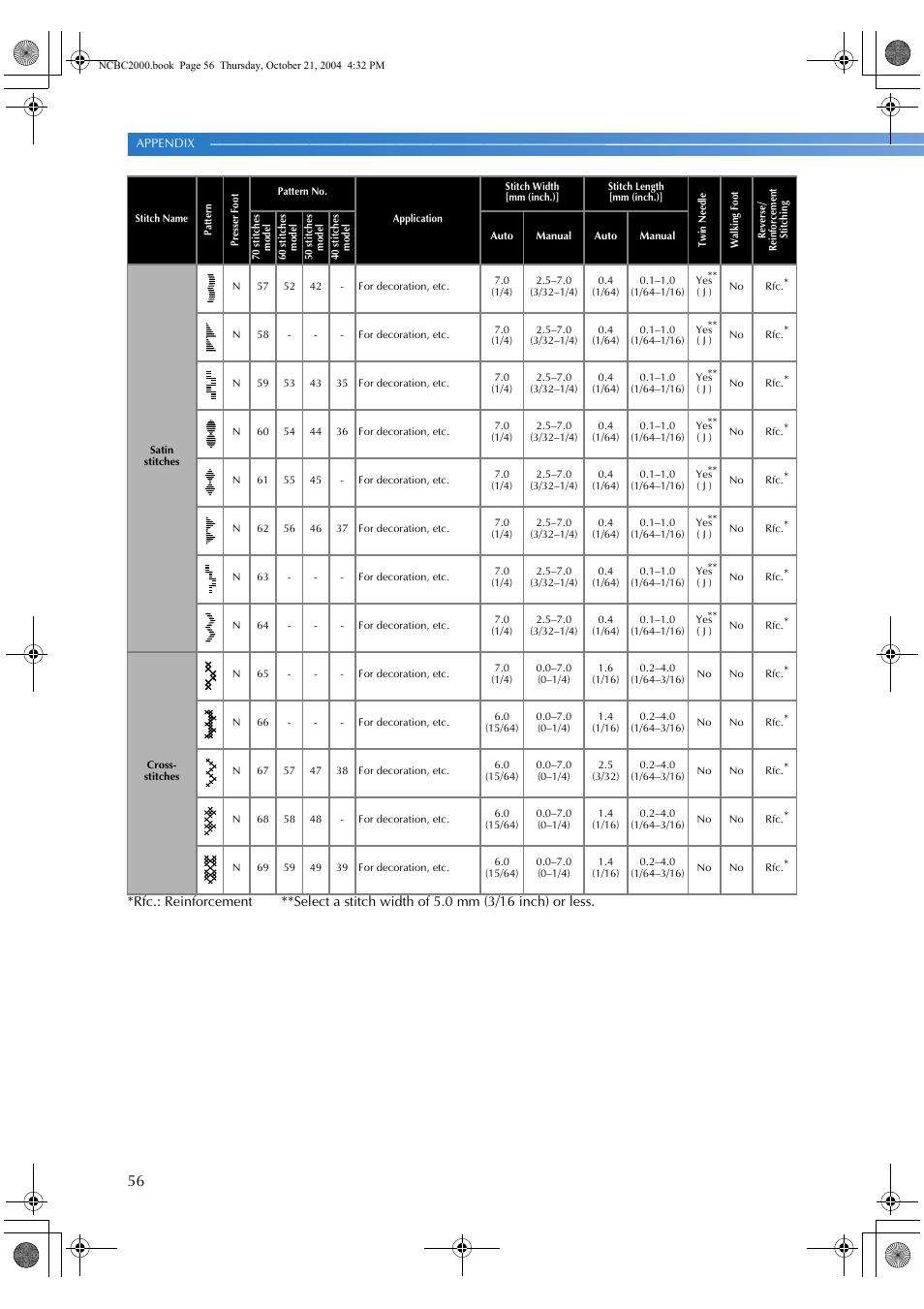 Brother ES 2000 User Manual | Page 58 / 67