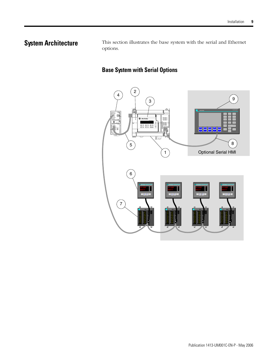 System architecture, Base system with serial options, 98 optional serial hmi | Optional additional powermonitor meters | Rockwell Automation 1413-ME-PEA Capacitor Bank Controller - Series B User Manual | Page 11 / 72