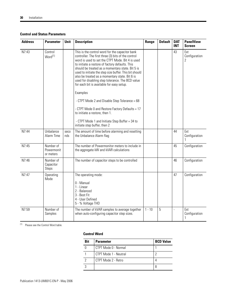 Rockwell Automation 1413-ME-PEA Capacitor Bank Controller - Series B User Manual | Page 32 / 72