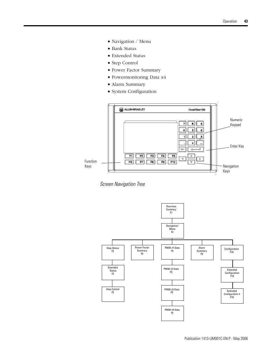 Screen navigation tree | Rockwell Automation 1413-ME-PEA Capacitor Bank Controller - Series B User Manual | Page 45 / 72