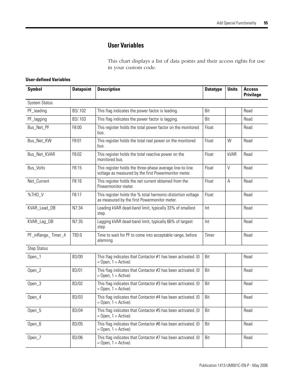 User variables | Rockwell Automation 1413-ME-PEA Capacitor Bank Controller - Series B User Manual | Page 57 / 72