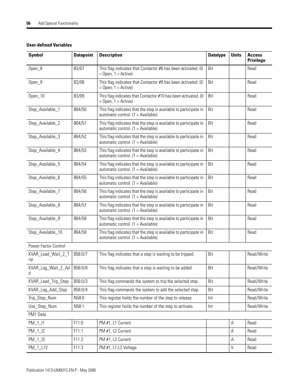 Rockwell Automation 1413-ME-PEA Capacitor Bank Controller - Series B User Manual | Page 58 / 72