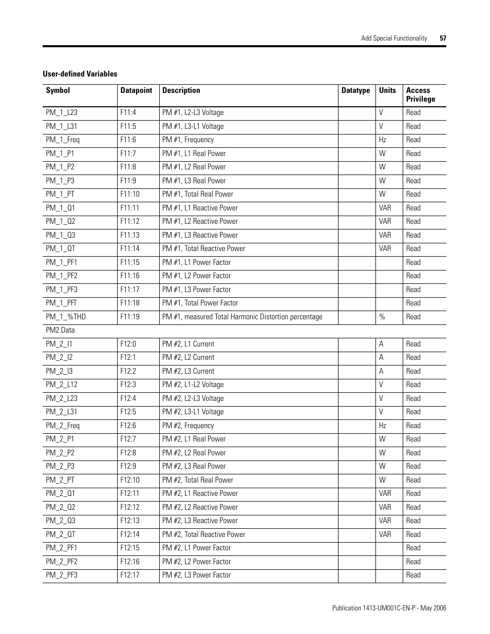 Rockwell Automation 1413-ME-PEA Capacitor Bank Controller - Series B User Manual | Page 59 / 72