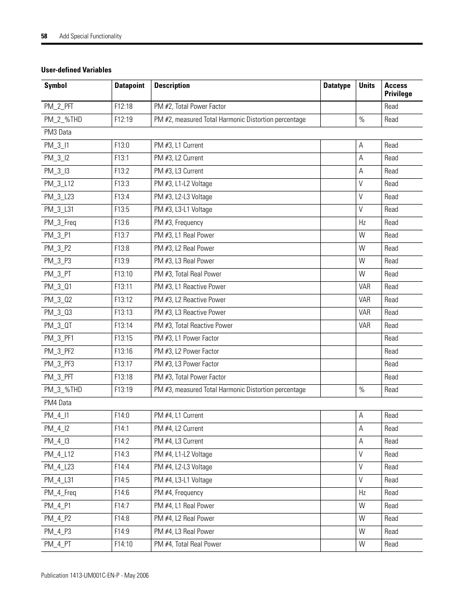 Rockwell Automation 1413-ME-PEA Capacitor Bank Controller - Series B User Manual | Page 60 / 72