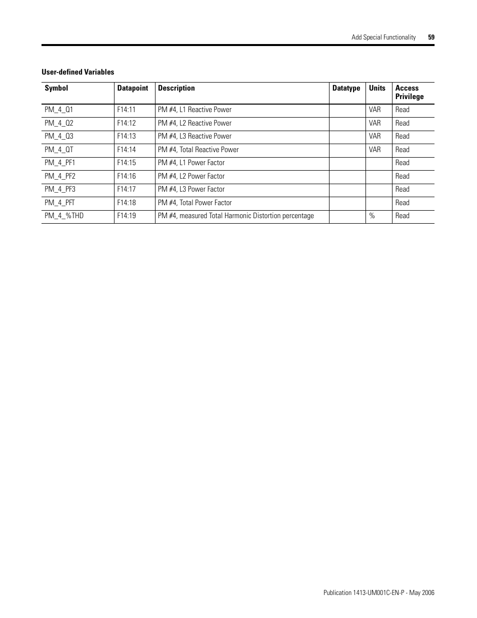 Rockwell Automation 1413-ME-PEA Capacitor Bank Controller - Series B User Manual | Page 61 / 72