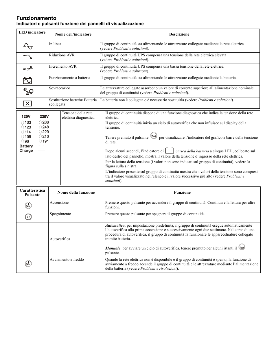 Funzionamento | Rockwell Automation 1609-U500x Uninterruptible Power Supply User Manual | Page 19 / 24