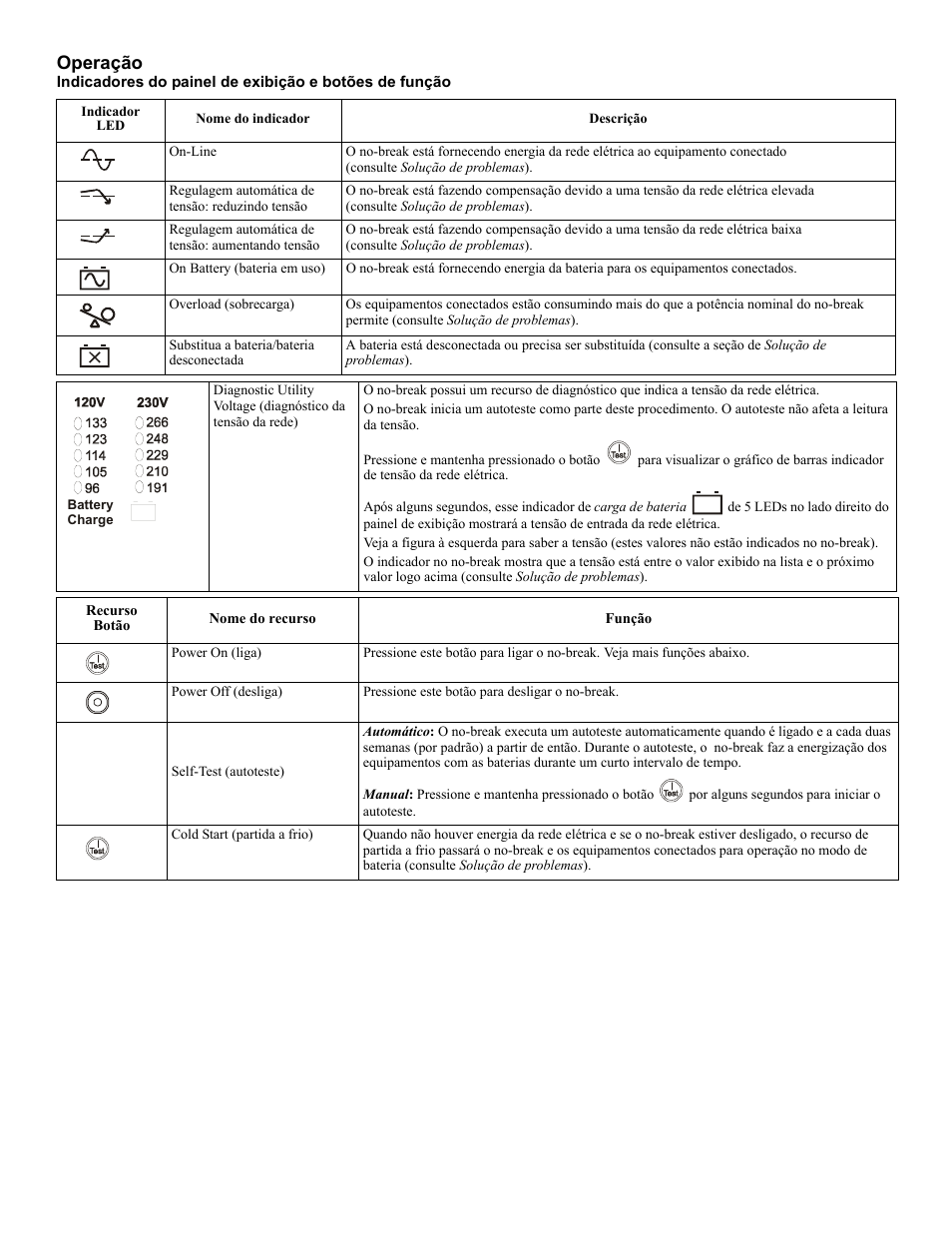 Operação | Rockwell Automation 1609-U500x Uninterruptible Power Supply User Manual | Page 23 / 24