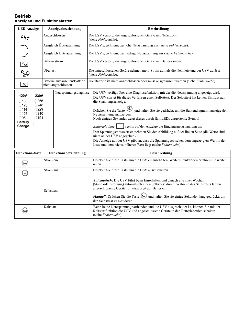 Betrieb | Rockwell Automation 1609-U500x Uninterruptible Power Supply User Manual | Page 7 / 24