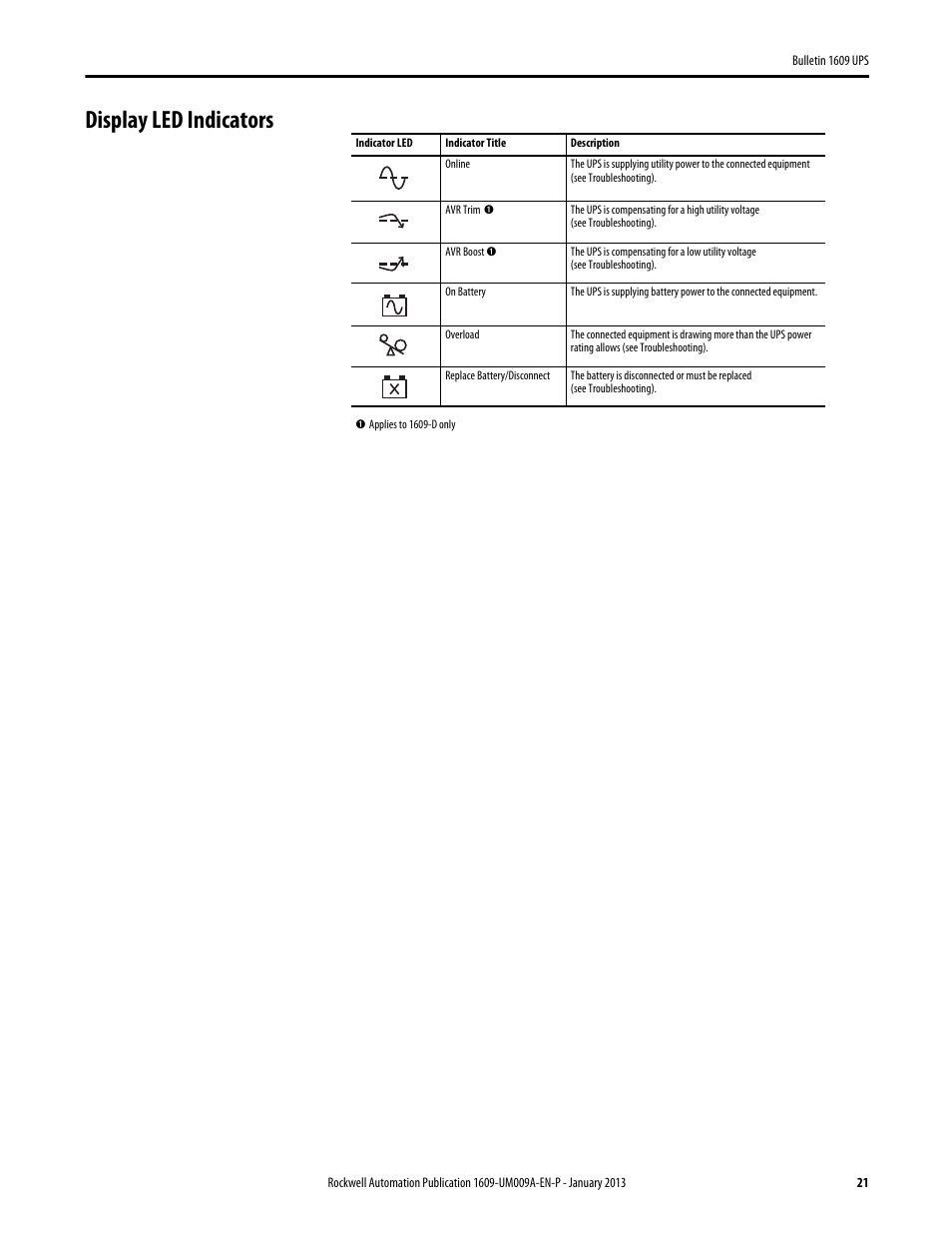 Display led indicators | Rockwell Automation 1609-B_D UPS Product User Manual User Manual | Page 21 / 34