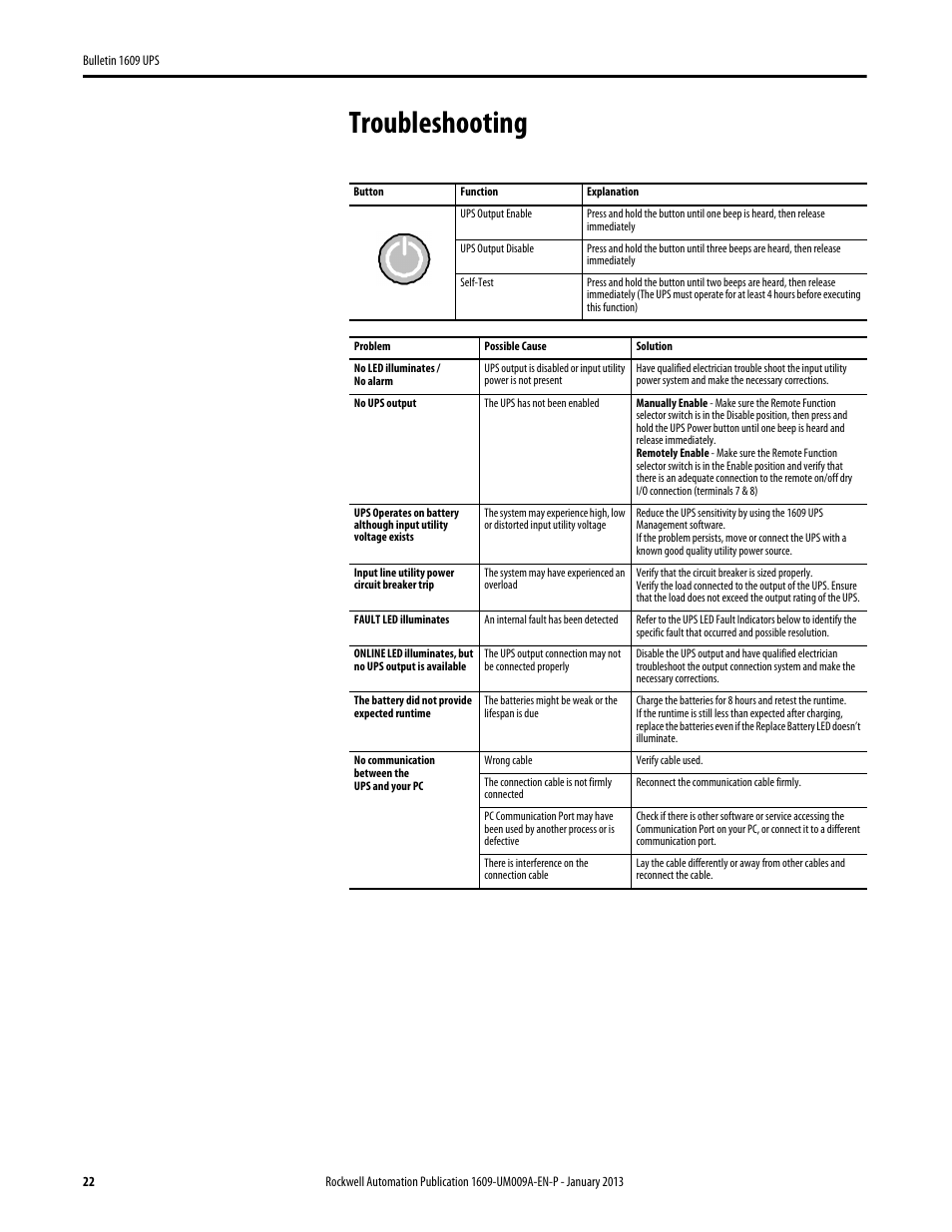 Troubleshooting | Rockwell Automation 1609-B_D UPS Product User Manual User Manual | Page 22 / 34