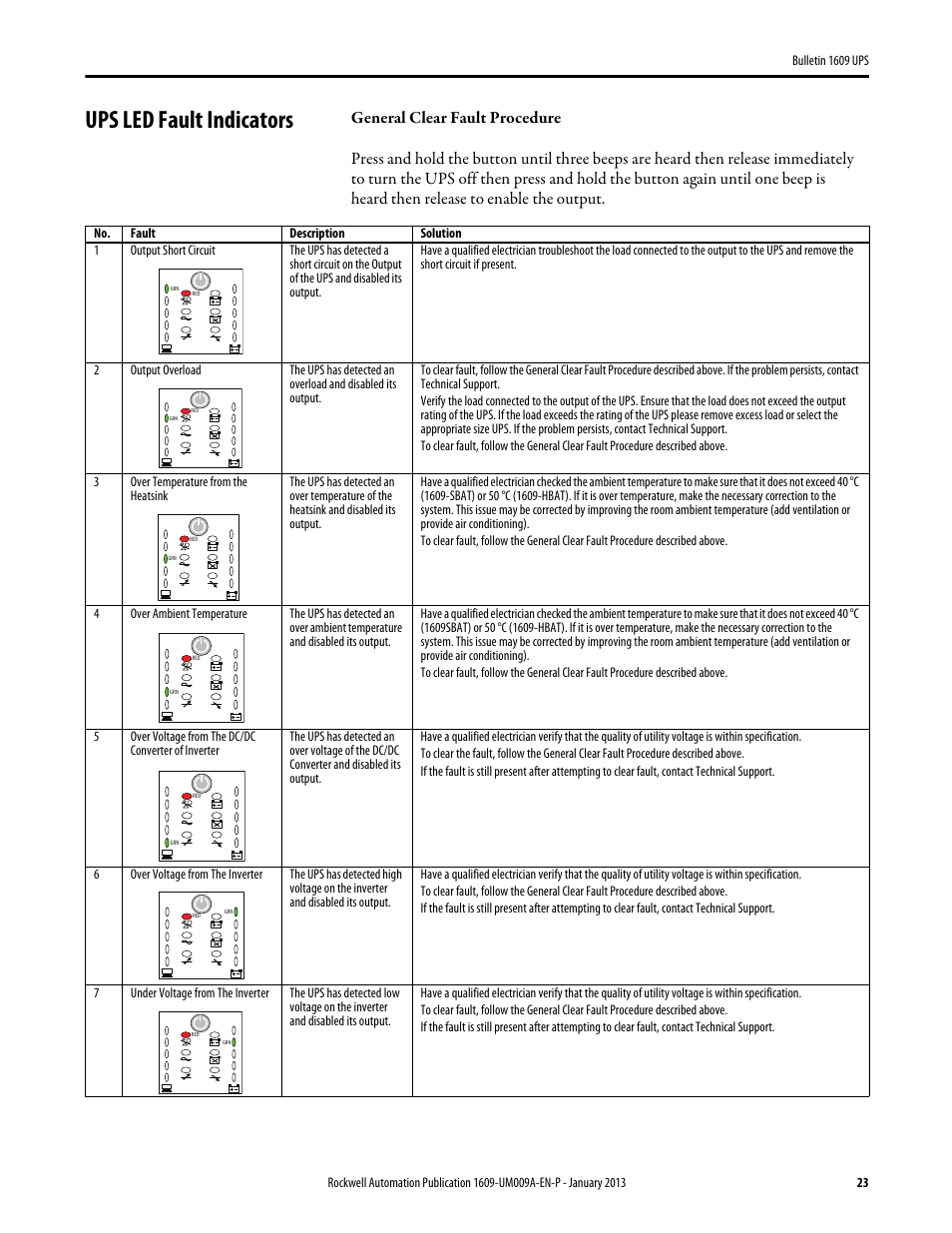 Ups led fault indicators | Rockwell Automation 1609-B_D UPS Product User Manual User Manual | Page 23 / 34