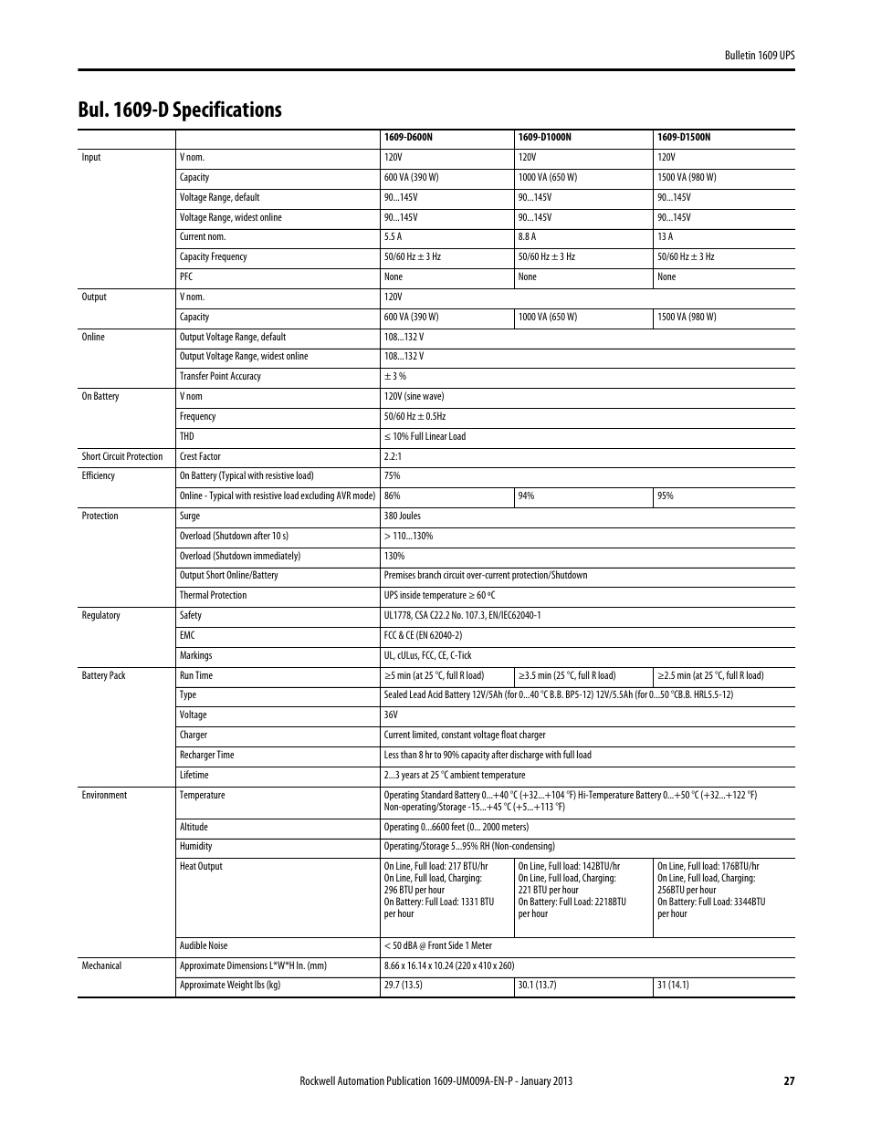 Bul. 1609-d specifications | Rockwell Automation 1609-B_D UPS Product User Manual User Manual | Page 27 / 34