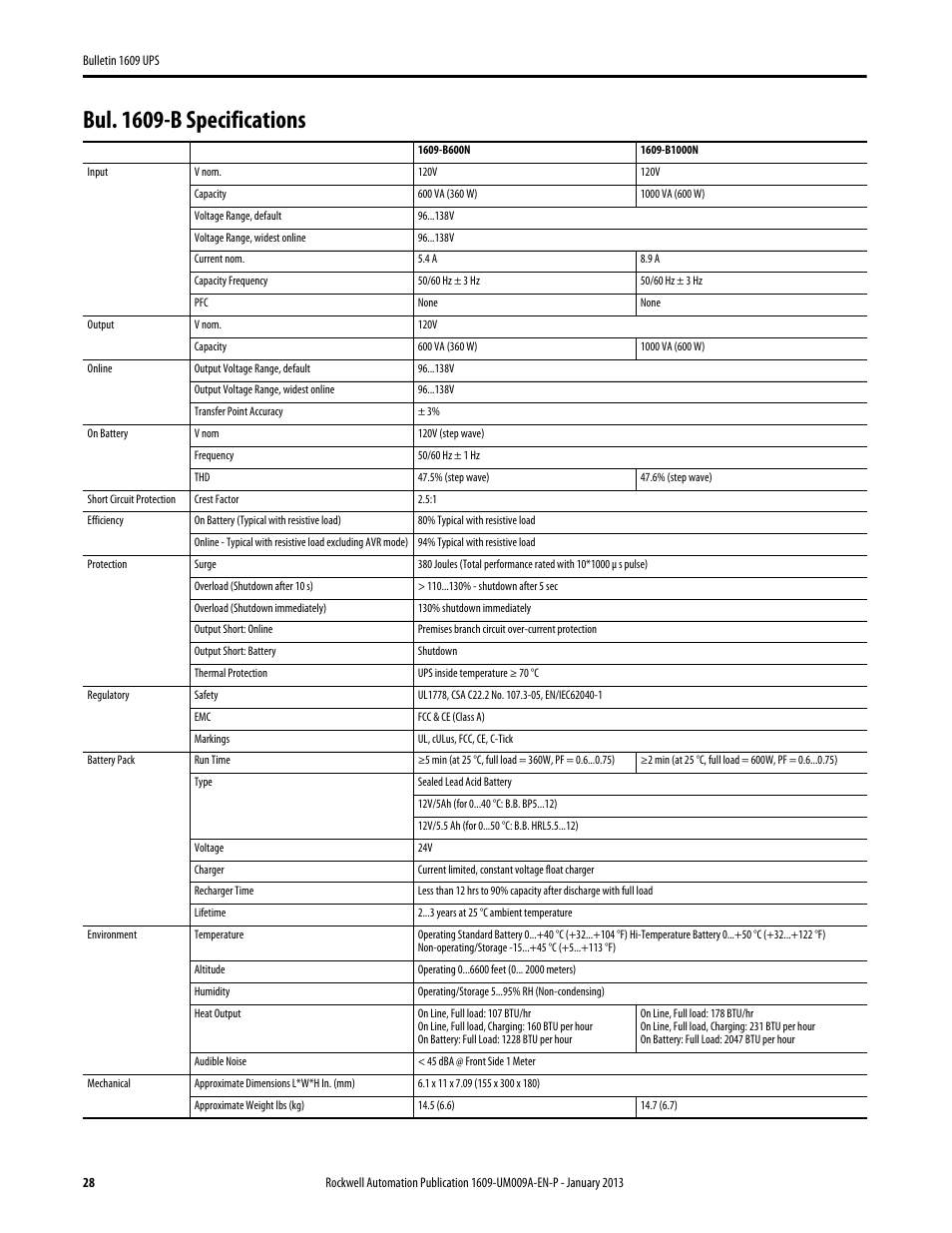 Bul. 1609-b specifications | Rockwell Automation 1609-B_D UPS Product User Manual User Manual | Page 28 / 34