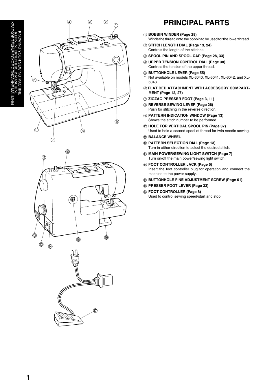 Principal parts | Brother XL-6040 User Manual | Page 12 / 101