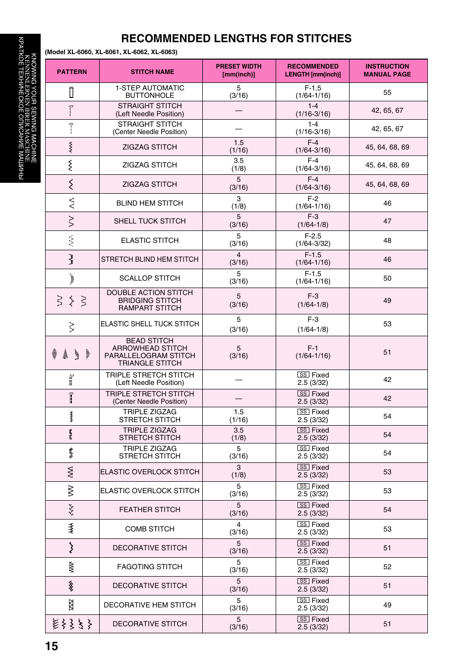 Recommended lengths for stitches | Brother XL-6040 User Manual | Page 26 / 101