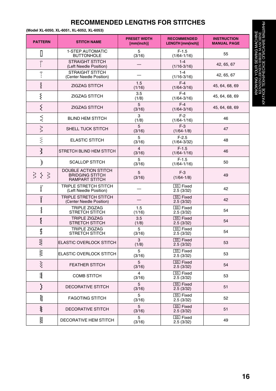 Recommended lengths for stitches | Brother XL-6040 User Manual | Page 27 / 101