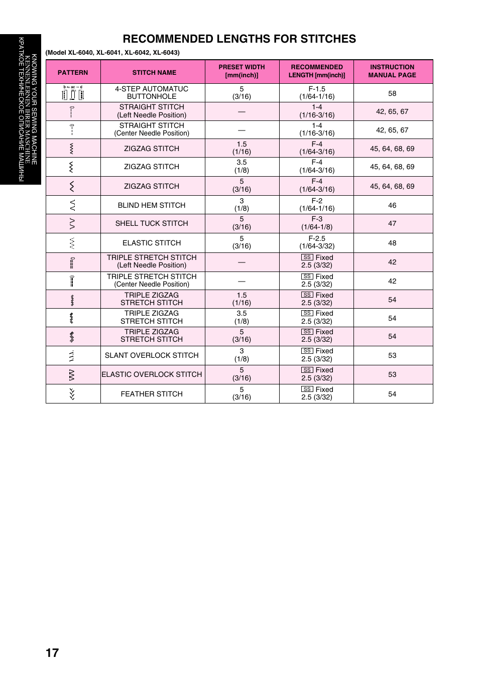 Recommended lengths for stitches | Brother XL-6040 User Manual | Page 28 / 101