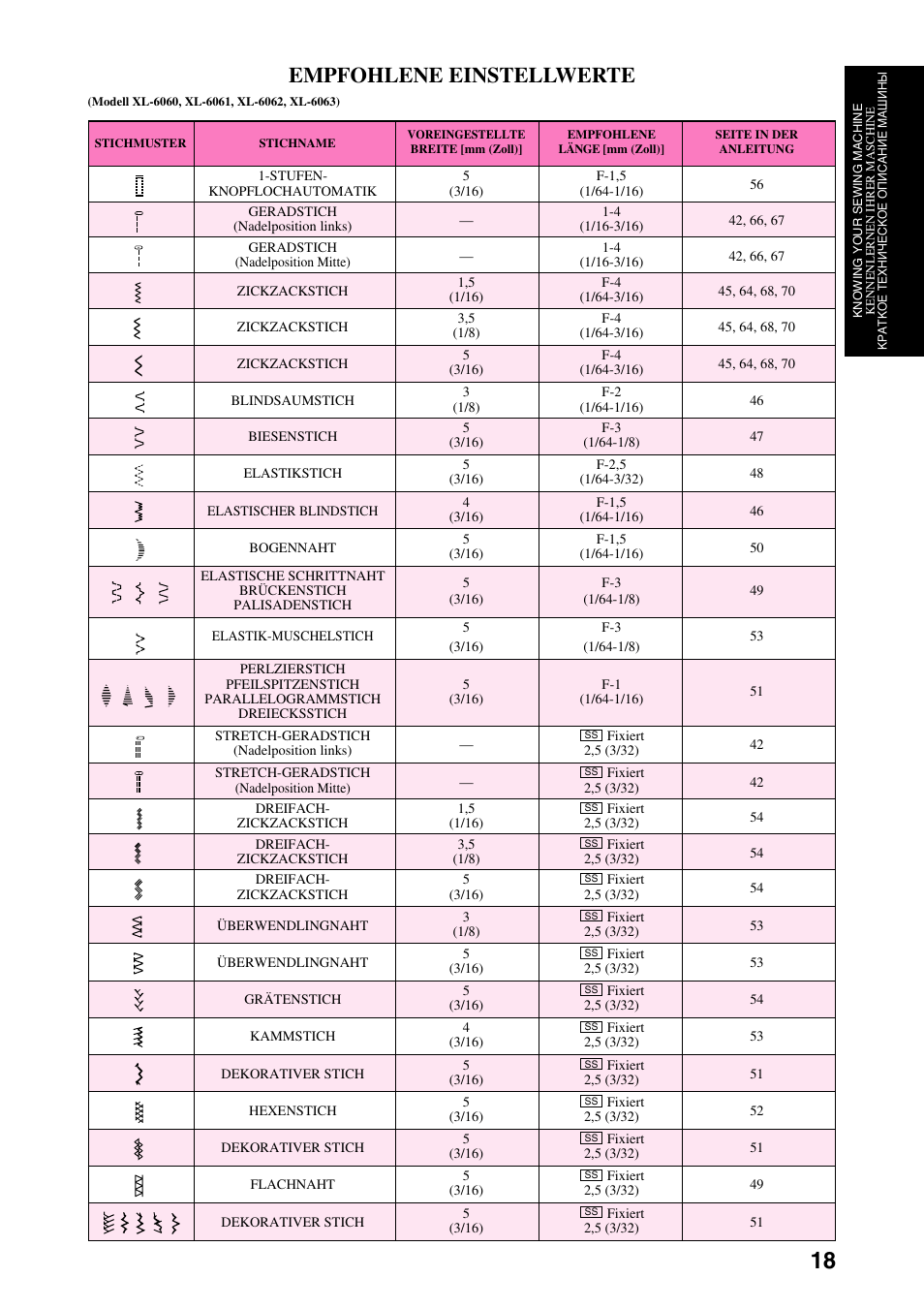 Empfohlene einstellwerte | Brother XL-6040 User Manual | Page 29 / 101