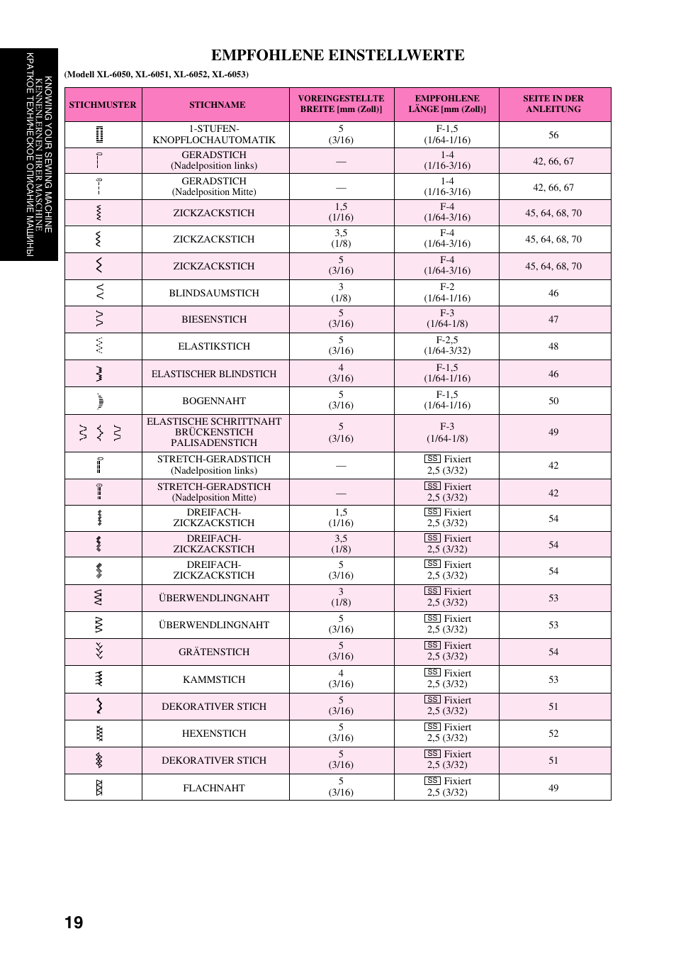 Empfohlene einstellwerte | Brother XL-6040 User Manual | Page 30 / 101