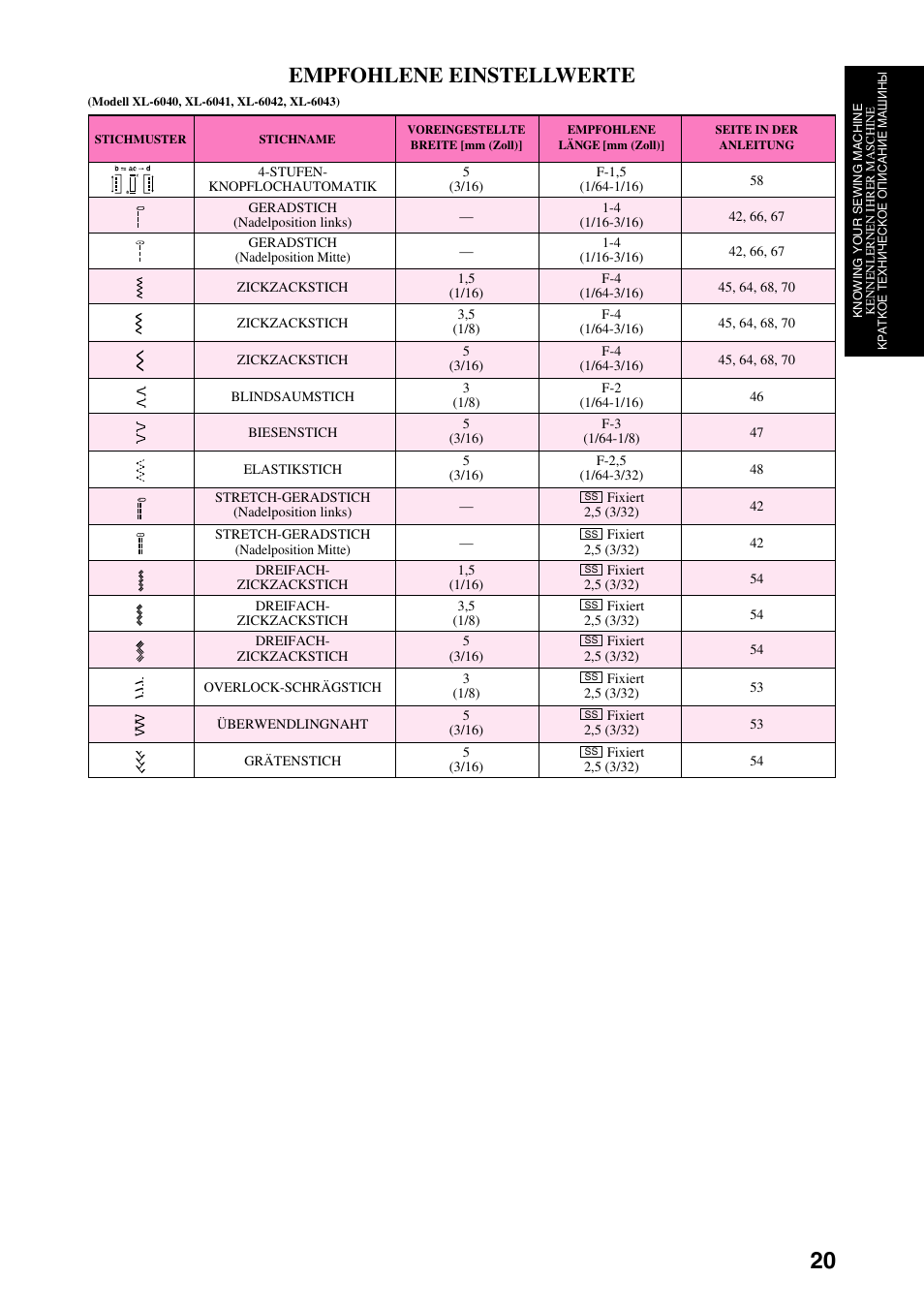 Empfohlene einstellwerte | Brother XL-6040 User Manual | Page 31 / 101