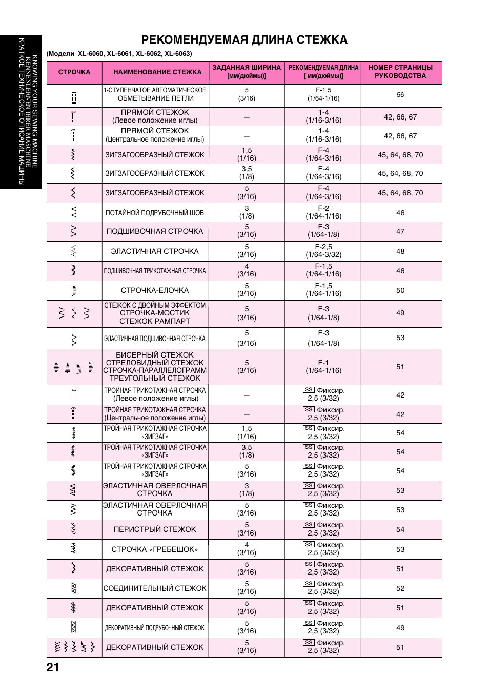 Рекомендуемая длина стежка | Brother XL-6040 User Manual | Page 32 / 101