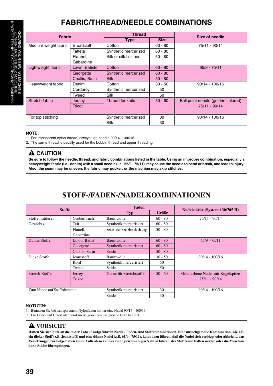 Fabric/thread/needle combinations, Stoff-/faden-/nadelkombinationen, Caution | Vorsicht | Brother XL-6040 User Manual | Page 50 / 101