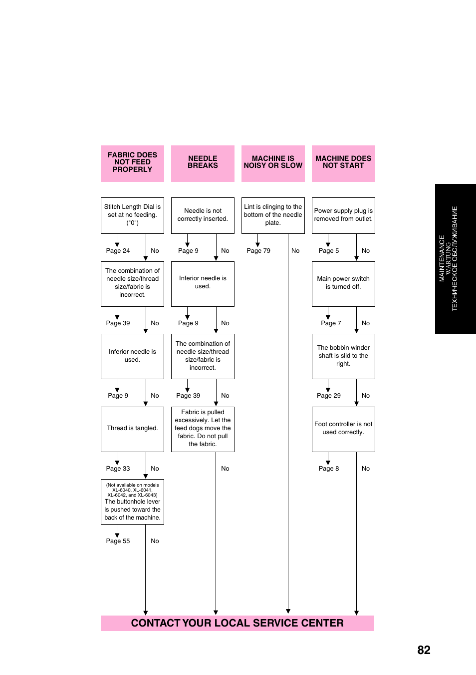 Contact your local service center | Brother XL-6040 User Manual | Page 93 / 101