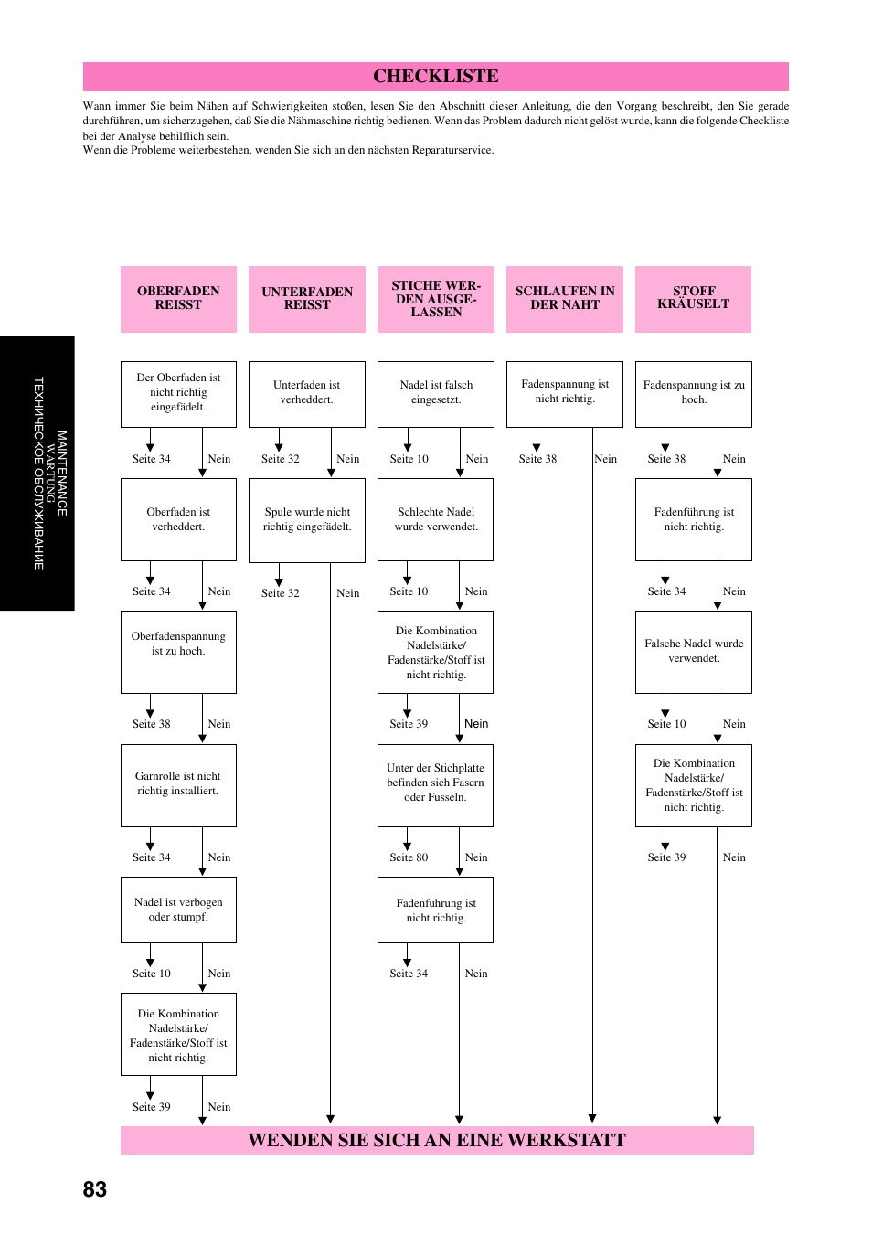 Wenden sie sich an eine werkstatt checkliste | Brother XL-6040 User Manual | Page 94 / 101