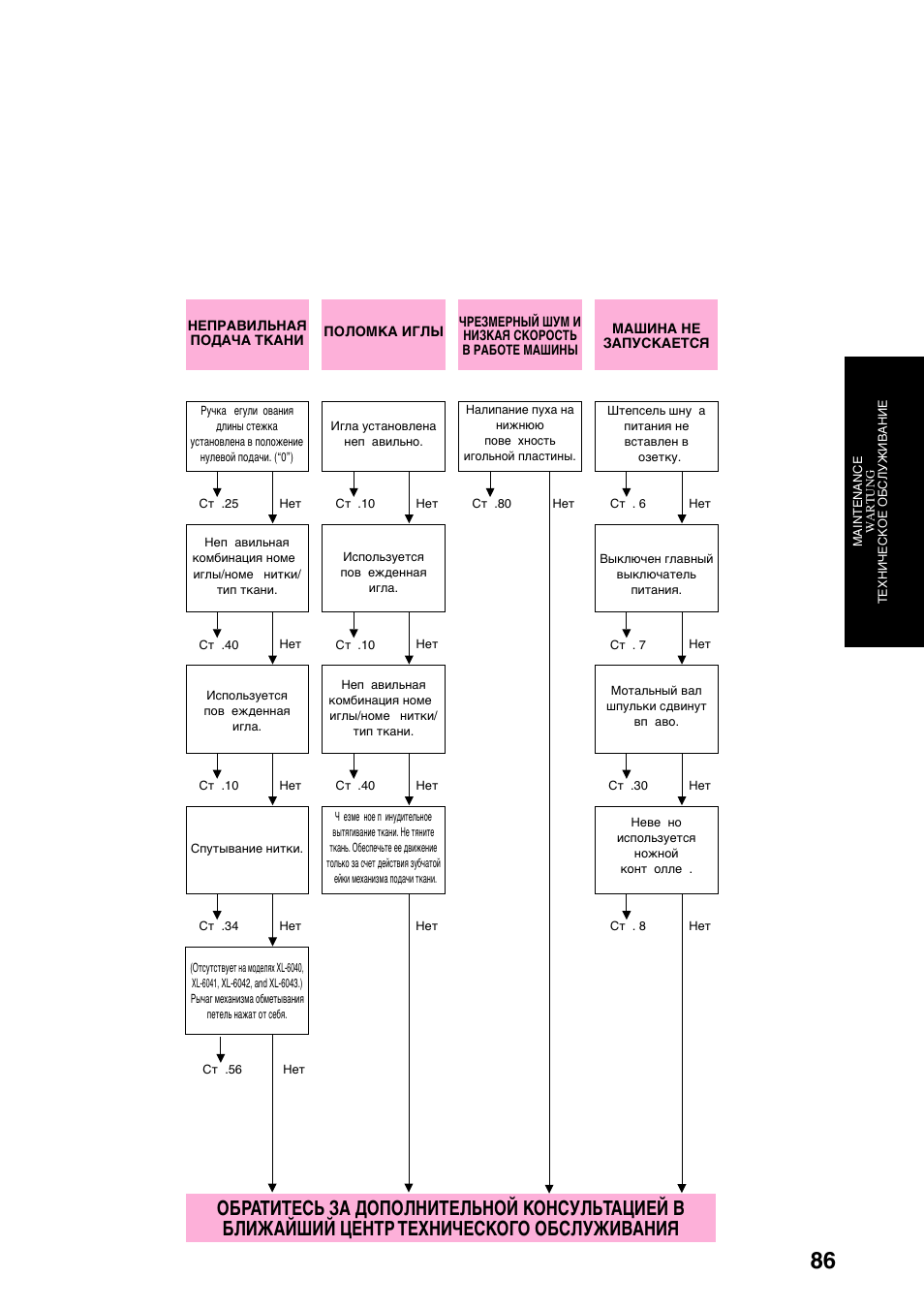 Brother XL-6040 User Manual | Page 97 / 101