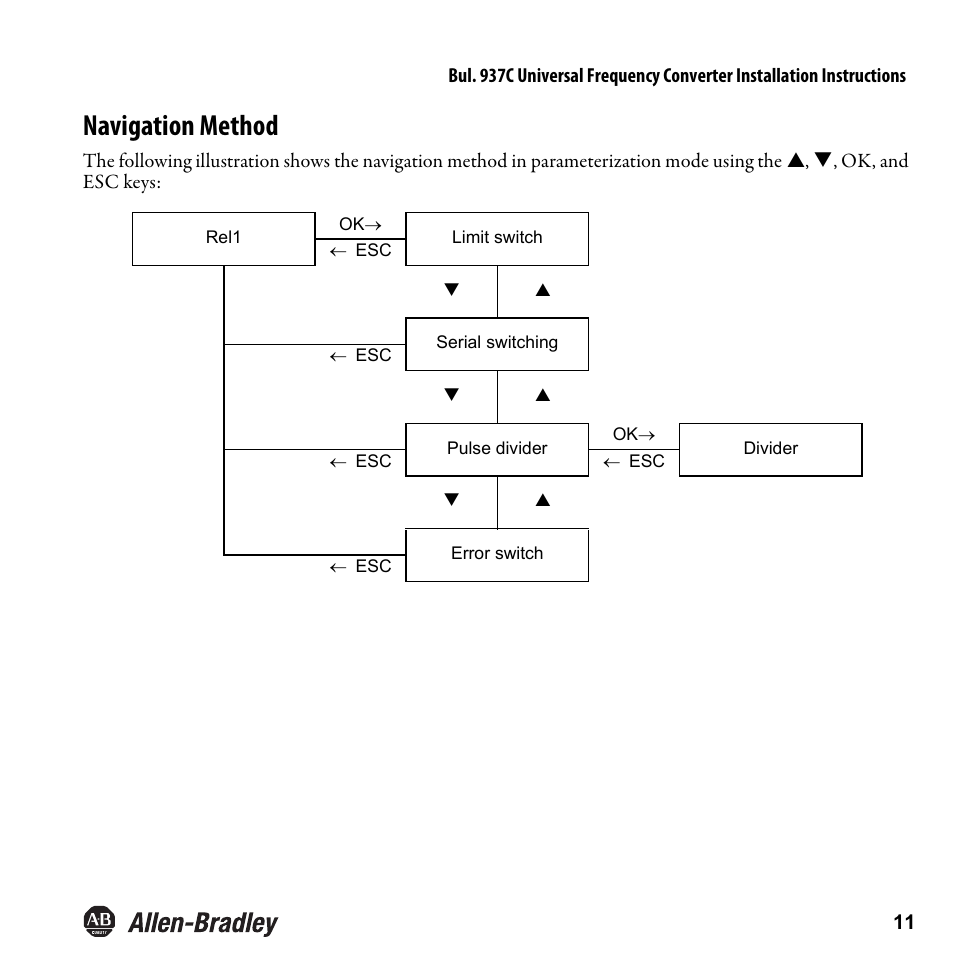 Navigation method | Rockwell Automation 937CU-DIFRQ_1 Universal Frequency Converter Installation Instructions User Manual | Page 13 / 36