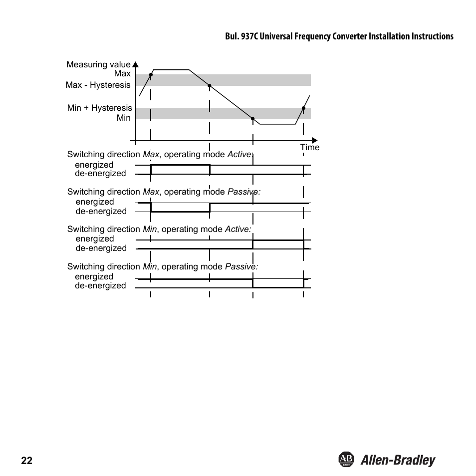 Rockwell Automation 937CU-DIFRQ_1 Universal Frequency Converter Installation Instructions User Manual | Page 24 / 36
