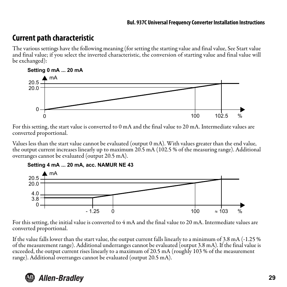 Current path characteristic | Rockwell Automation 937CU-DIFRQ_1 Universal Frequency Converter Installation Instructions User Manual | Page 31 / 36