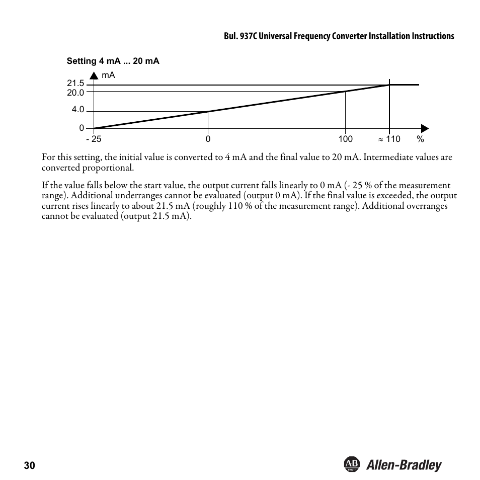 Rockwell Automation 937CU-DIFRQ_1 Universal Frequency Converter Installation Instructions User Manual | Page 32 / 36