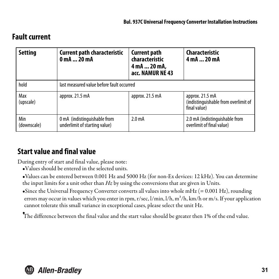 Fault current, Start value and final value | Rockwell Automation 937CU-DIFRQ_1 Universal Frequency Converter Installation Instructions User Manual | Page 33 / 36