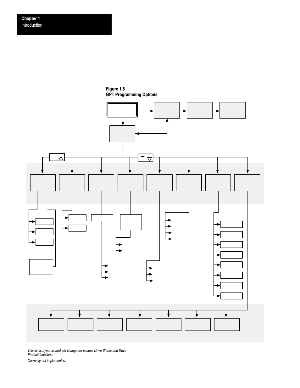 Rockwell Automation 1201 GRAPHIC PROGRAM TERM 3.XX User Manual | Page 11 / 64
