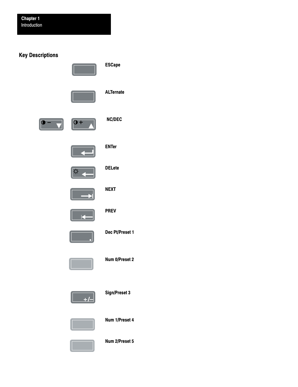 Key descriptions | Rockwell Automation 1201 GRAPHIC PROGRAM TERM 3.XX User Manual | Page 7 / 64