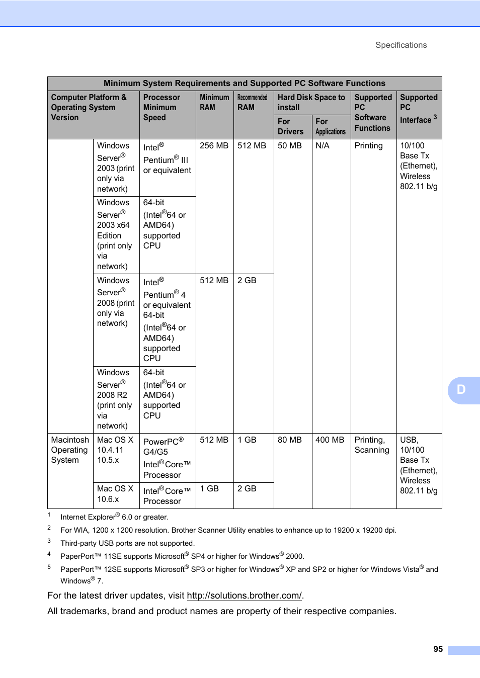 System, Home, Onal | Brother DCP-7065DN User Manual | Page 109 / 116