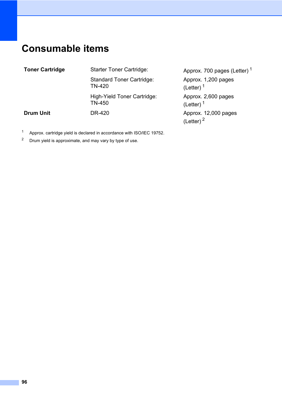 Consumable items | Brother DCP-7065DN User Manual | Page 110 / 116